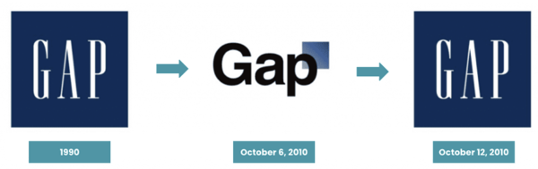 Gaps rebrand from 1980 to 2010