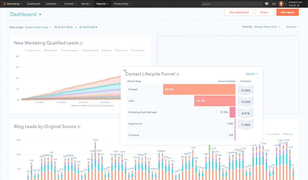 Grow tech and data companies using Hubspot