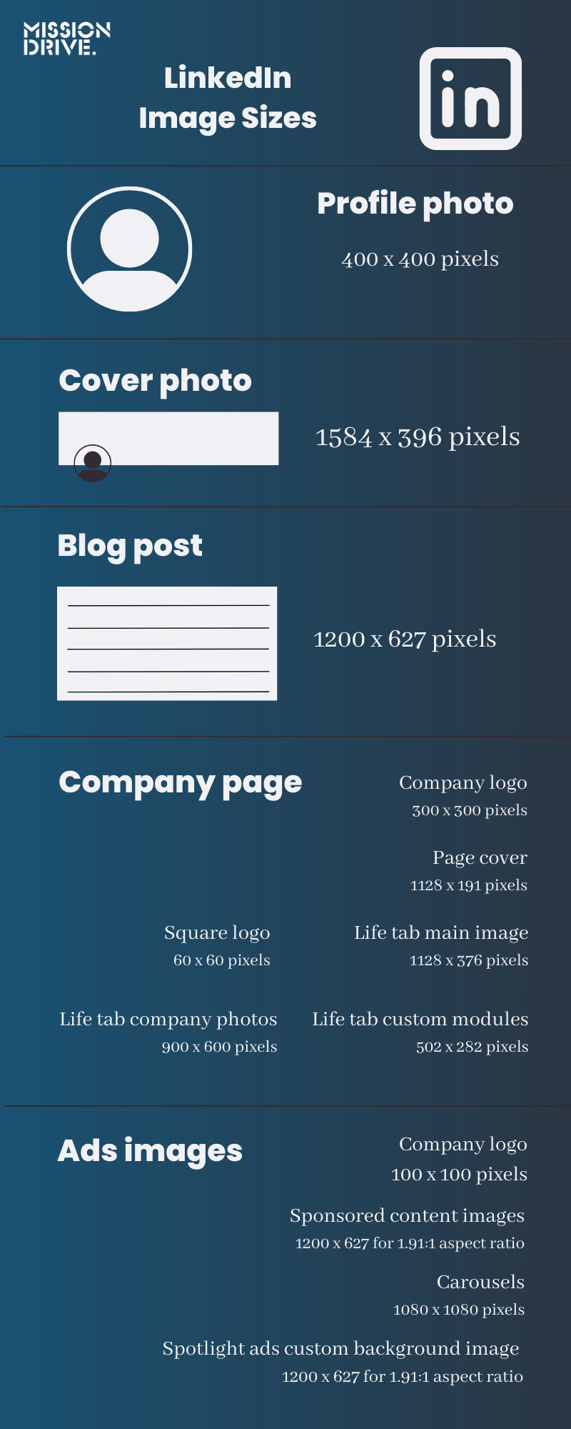 LinkedIn image size guide (1)
