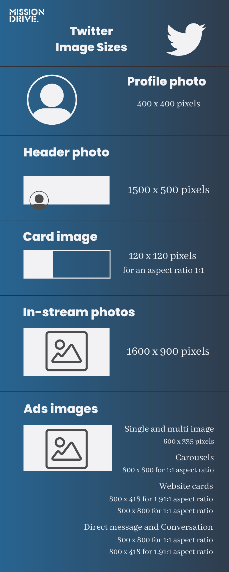 Twitter image size guide (1)