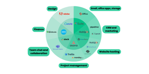 Start up tech stack infographic