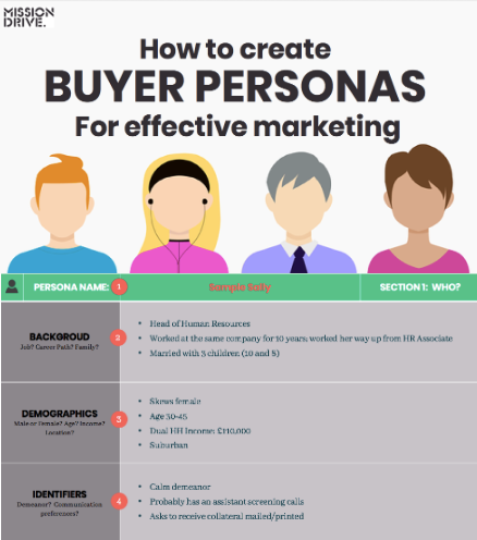 Free Buyer Persona Template